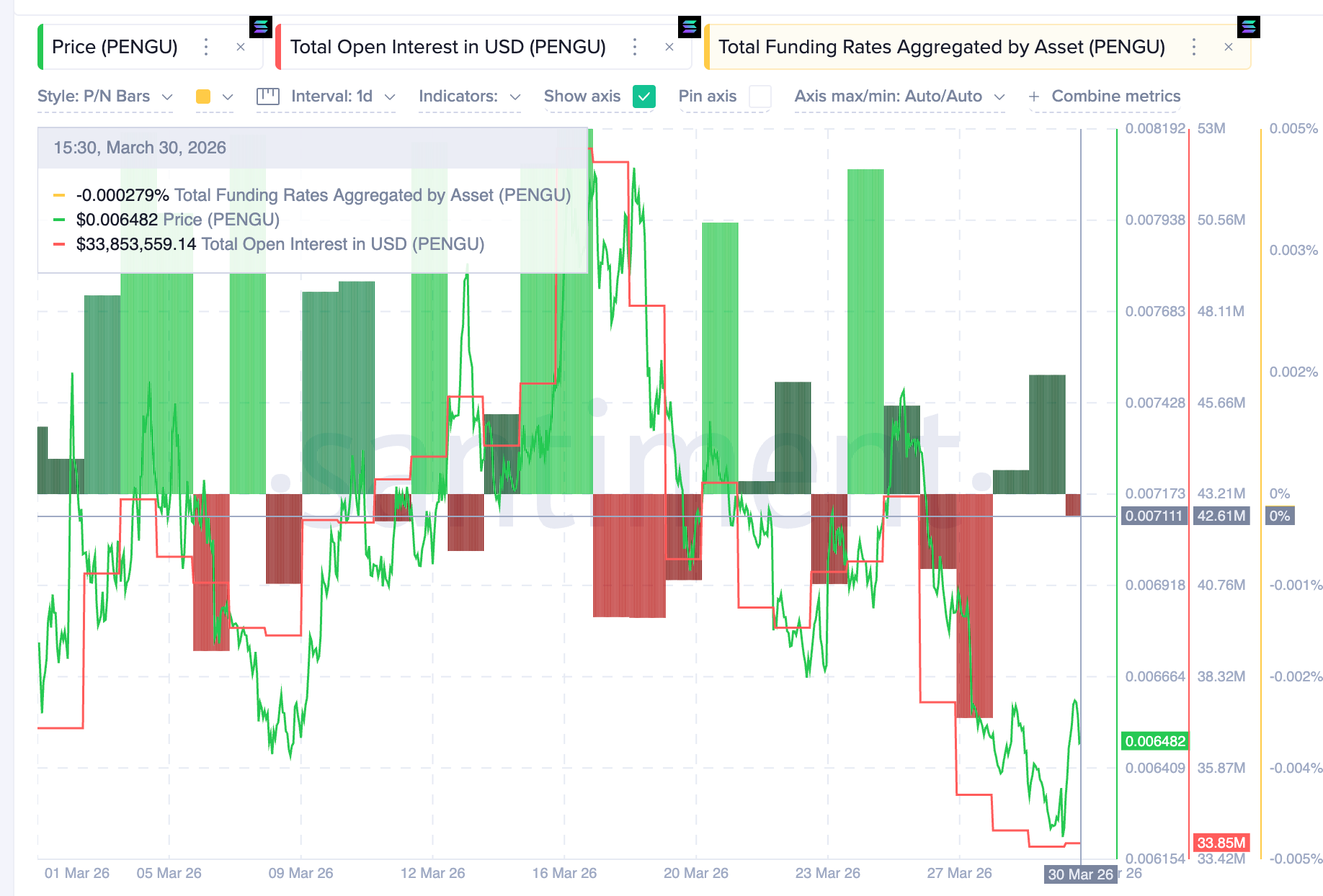 top-memecoin-dang-chu-y-trong-thang-4-coinphoton-3 3 memecoin đáng chú ý trong tháng 4 năm 2026