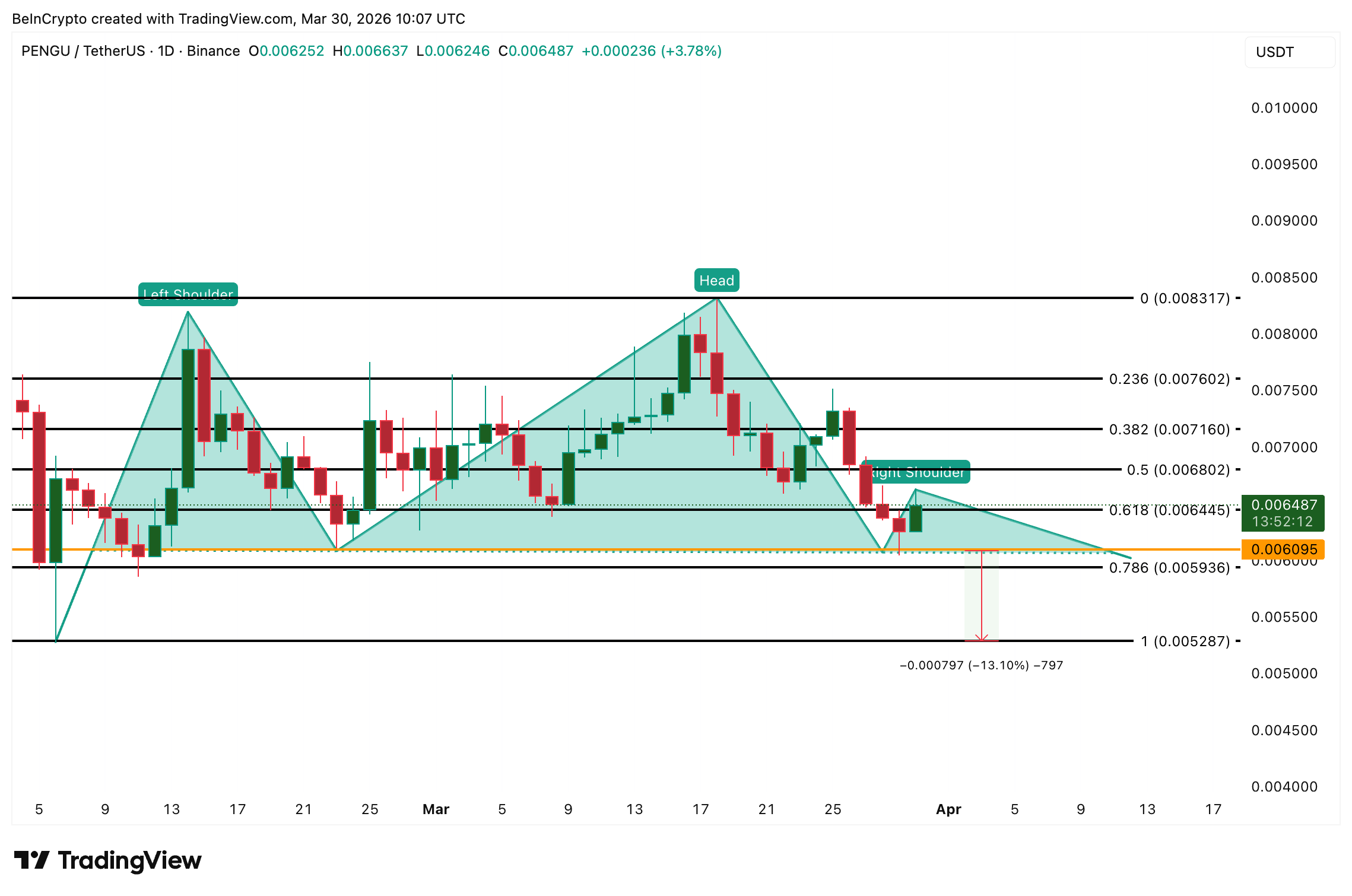 top-memecoin-dang-chu-y-trong-thang-4-coinphoton-4 3 memecoin đáng chú ý trong tháng 4 năm 2026