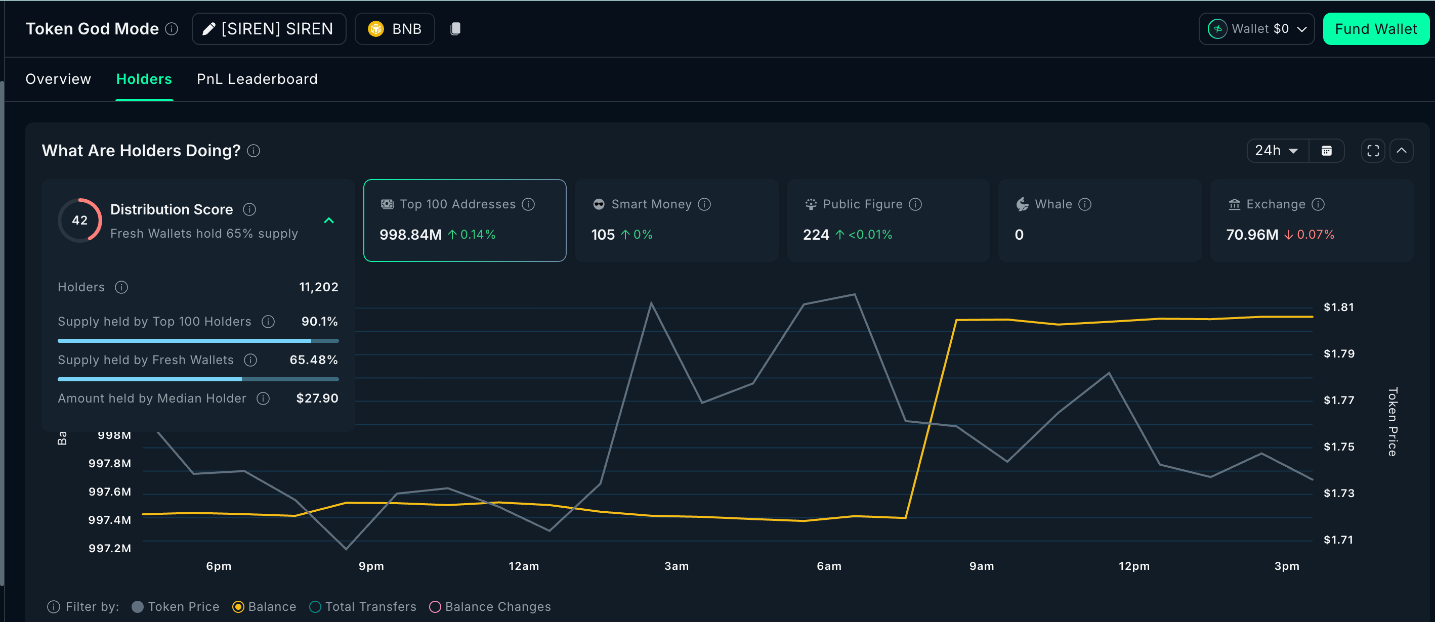 top-memecoin-dang-chu-y-trong-thang-4-coinphoton-5 3 memecoin đáng chú ý trong tháng 4 năm 2026
