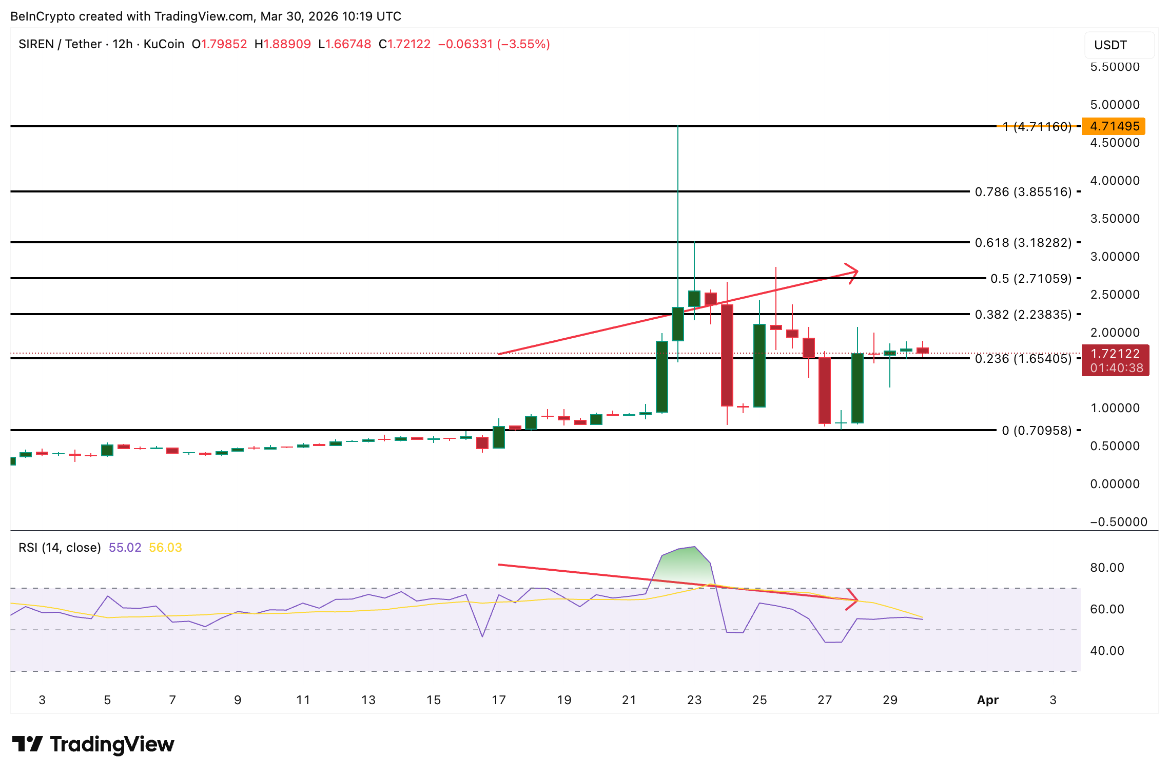 top-memecoin-dang-chu-y-trong-thang-4-coinphoton-6 3 memecoin đáng chú ý trong tháng 4 năm 2026