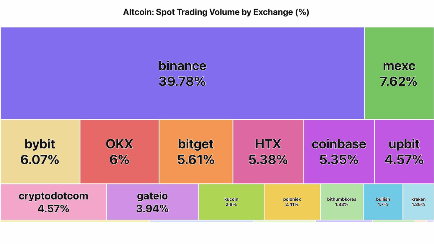 volume-altcoin1-1