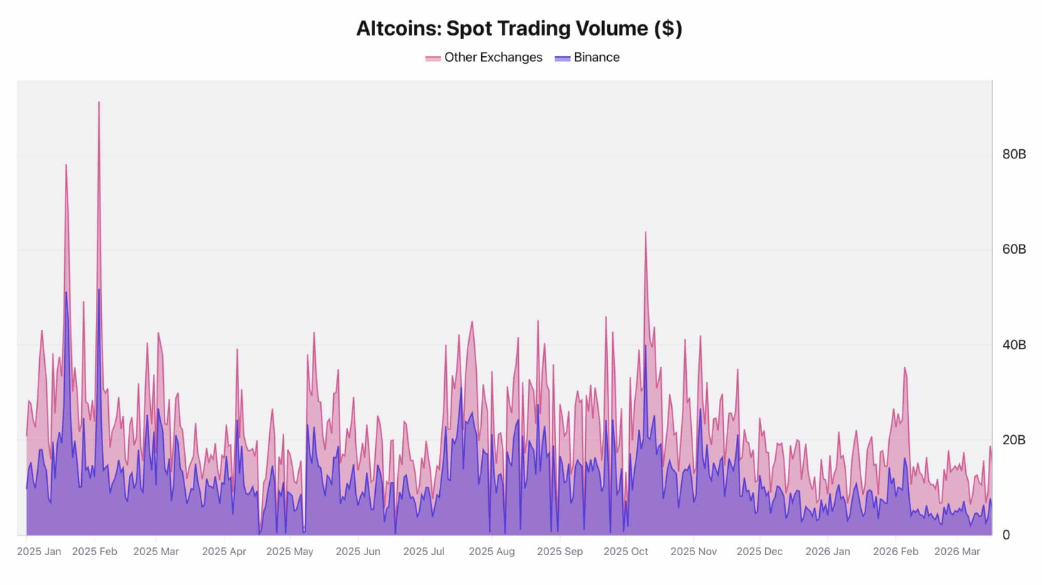 volume-altcoin2