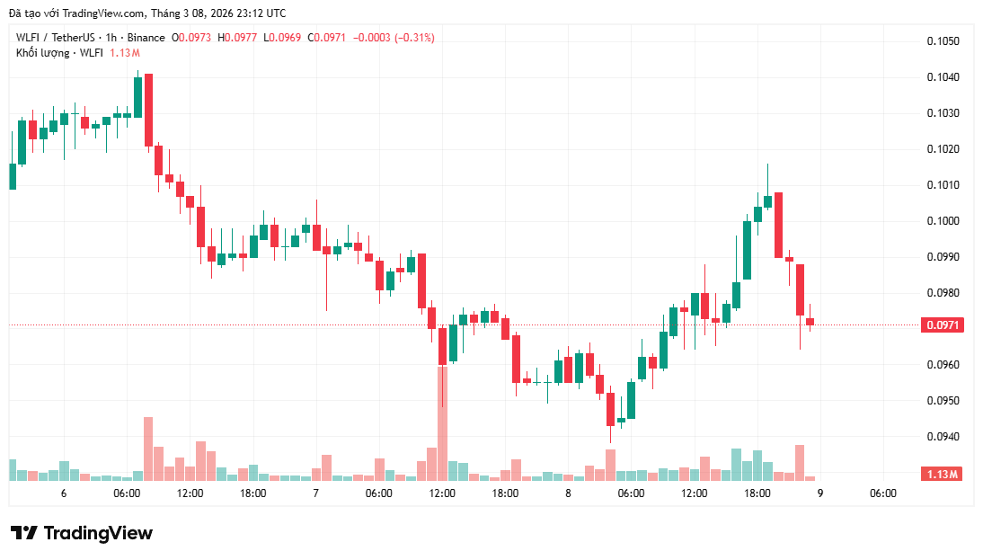 world-liberty-financial-de-xuat-tuoc-quyen-bieu-quyet-token-duoc-mo-khoa-coinphoton World Liberty Financial và đề xuất gây tranh cãi