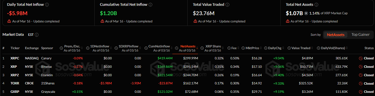 XRP vượt qua BNB về vốn hóa thị trường – Nhưng liệu sự thay đổi này có thể duy trì?