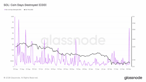 Điều gì sẽ xảy ra khi các yếu tố cơ bản tích cực của Solana gặp phải thực tế thị trường ảm đạm?