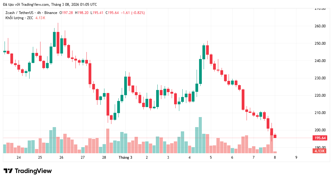 Zcash vs Monero: Đồng tiền điện tử ẩn danh nào sẽ dẫn đầu đợt tăng giá tiếp theo?