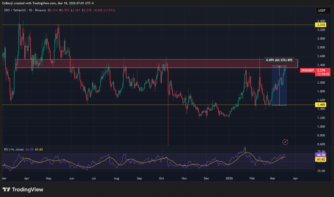zro-tang1-1-2 zro-tang