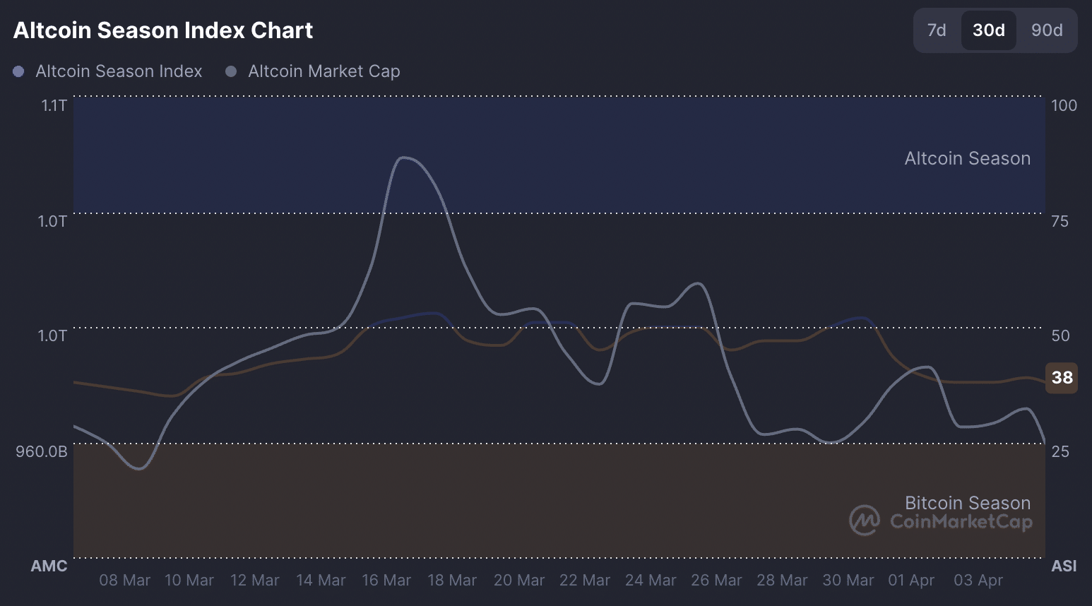 altcoin-co-vuot-bitcoin-nam-2026-coinphoton-1-1 Altcoin có vượt Bitcoin vào năm 2026?