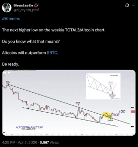 Altcoin có vượt Bitcoin vào năm 2026?