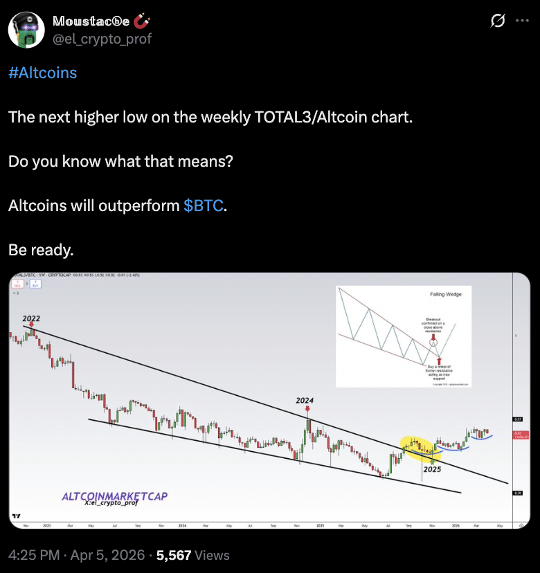 altcoin-co-vuot-bitcoin-nam-2026-coinphoton-2 Altcoin có vượt Bitcoin vào năm 2026?
