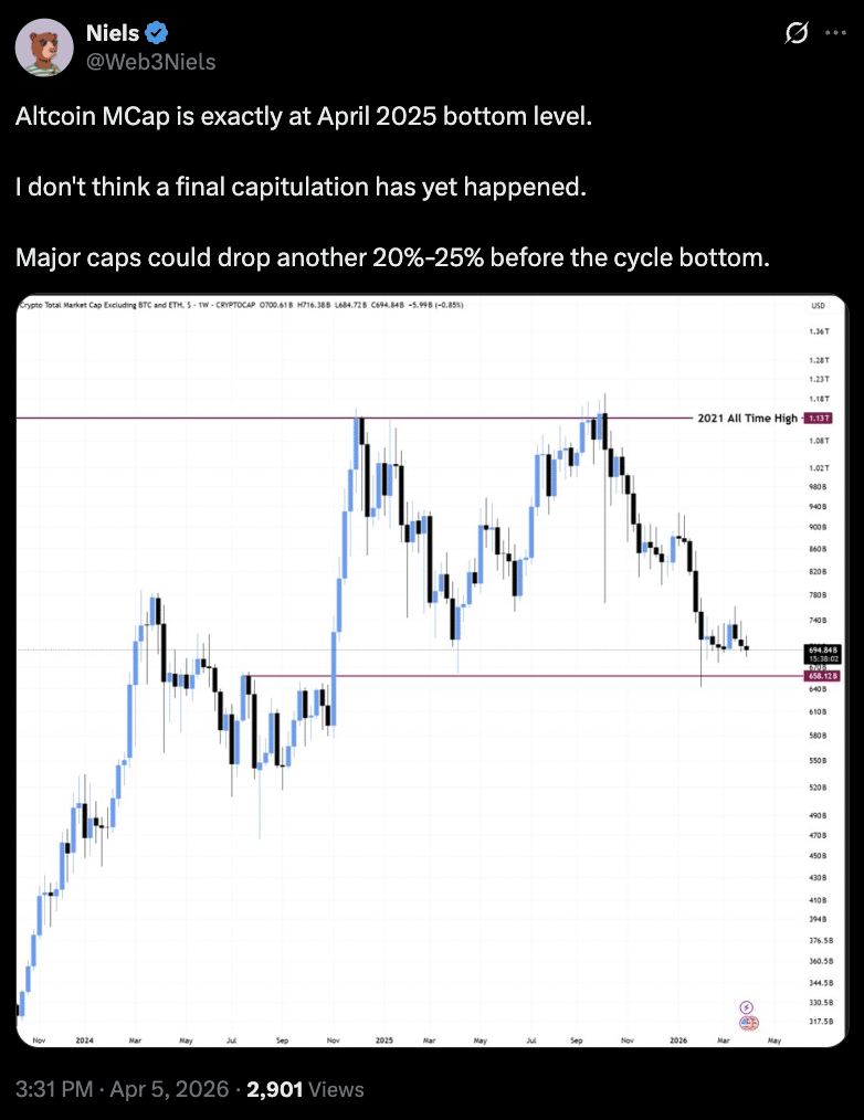 altcoin-co-vuot-bitcoin-nam-2026-coinphoton-3 Altcoin có vượt Bitcoin vào năm 2026?