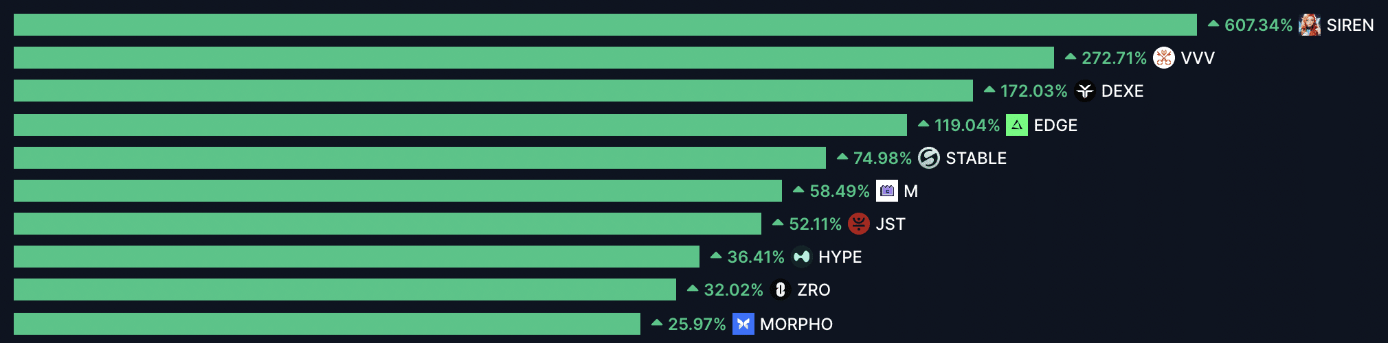 altcoin-co-vuot-bitcoin-nam-2026-coinphoton-4 Altcoin có vượt Bitcoin vào năm 2026?