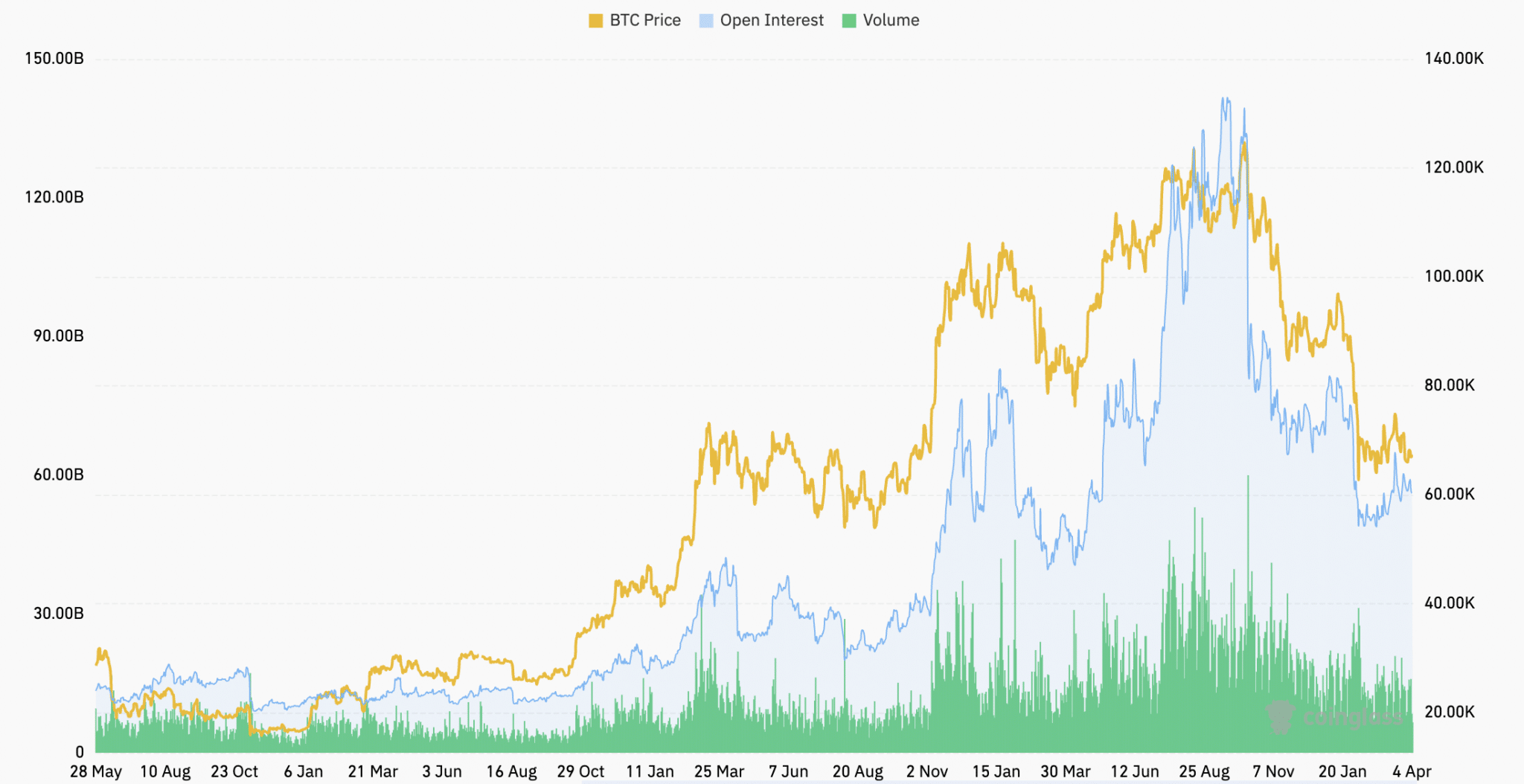 altcoin-co-vuot-bitcoin-nam-2026-coinphoton-6 Altcoin có vượt Bitcoin vào năm 2026?