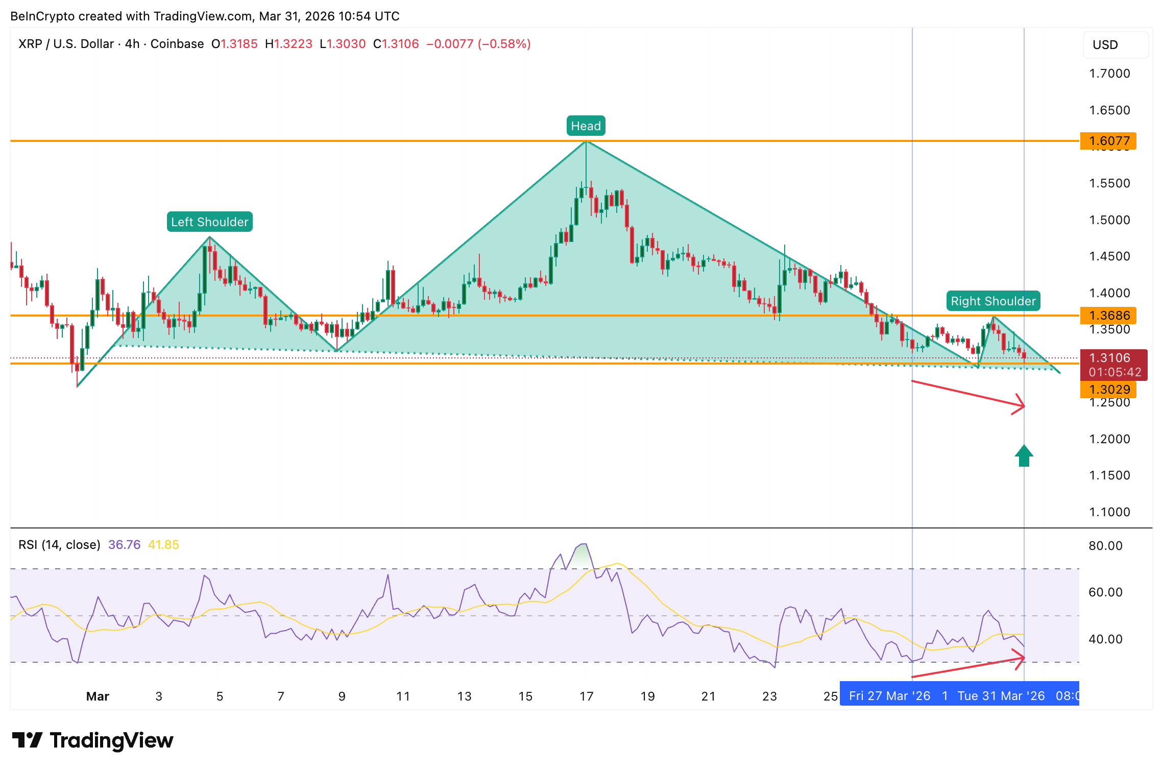 ap-luc-gia-xrp-coinphoton-1-1 Liệu giá XRP có thể vượt qua được mối đe dọa ở mức $1,30 khi bước vào tháng 4?