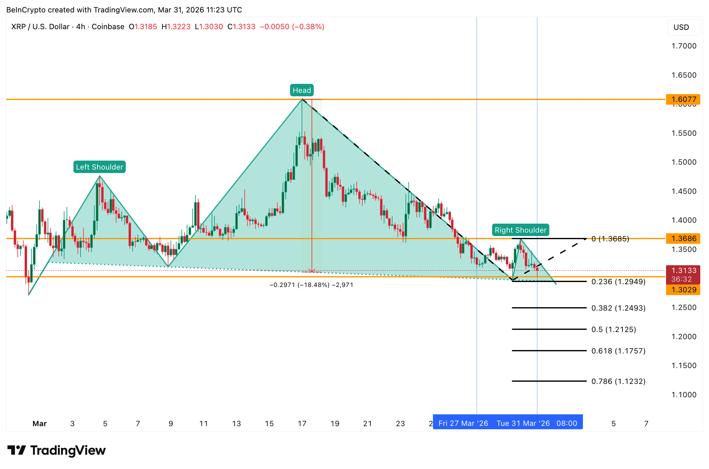 ap-luc-gia-xrp-coinphoton-3 Liệu giá XRP có thể vượt qua được mối đe dọa ở mức $1,30 khi bước vào tháng 4?