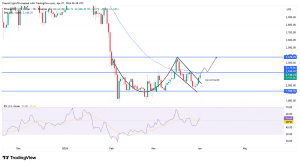 35,65 triệu USD lệnh short Ethereum tạo áp lực, nguy cơ short squeeze gia tăng