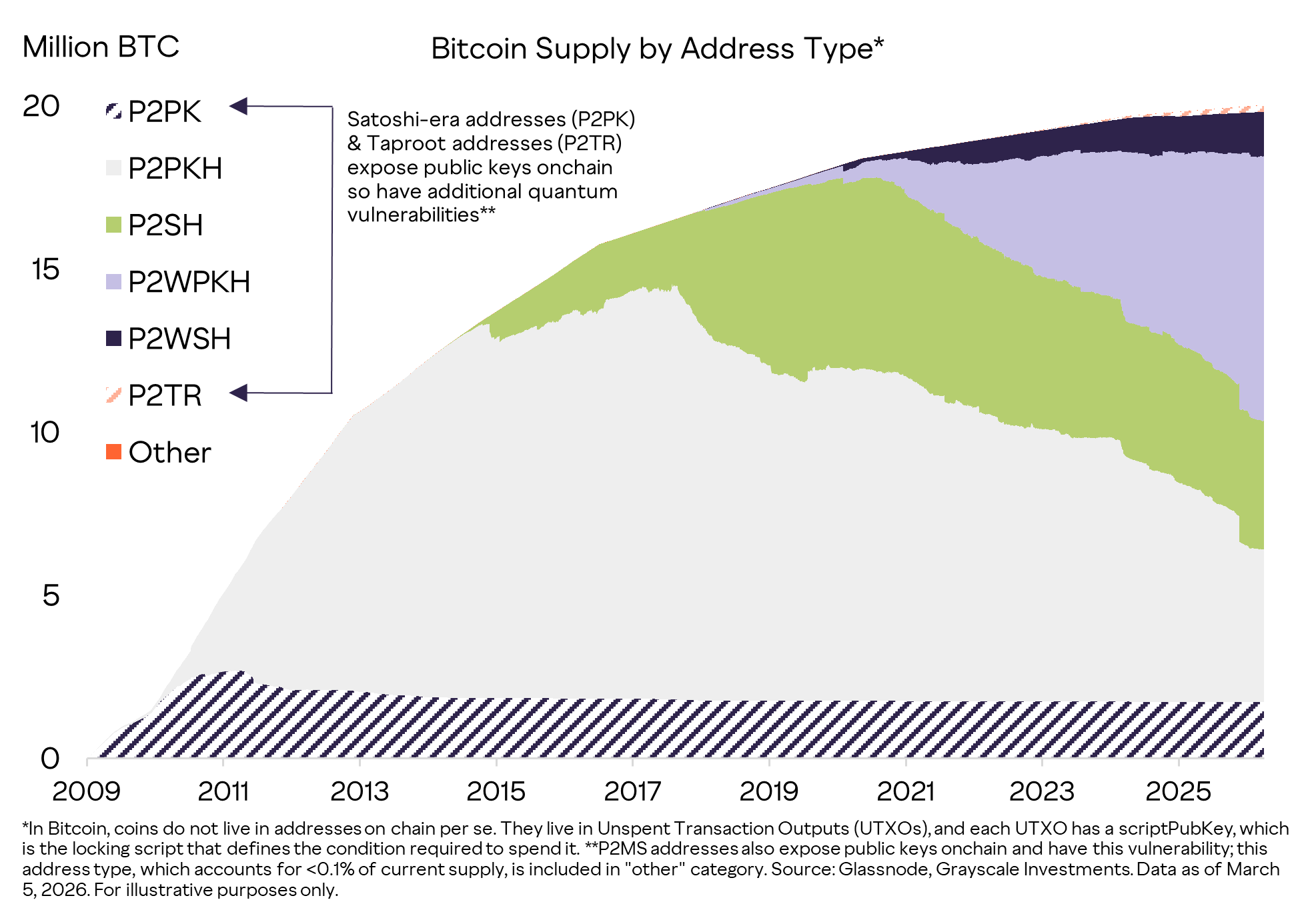 bitcoin-thach-thuc-dien-toan-luong-tu-coinphoton-1 Bitcoin đối mặt thách thức lượng tử: Rào cản lớn nhất nằm ở đồng thuận cộng đồng