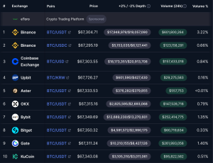 Giám đốc điều hành BPI cho biết Bitcoin và đô la Mỹ có mối quan hệ 'cộng sinh'
