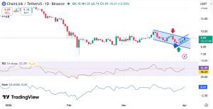 Liệu lượng tiền cá voi đổ vào Chainlink có đủ để giúp giá vượt qua mốc 10 đô la?