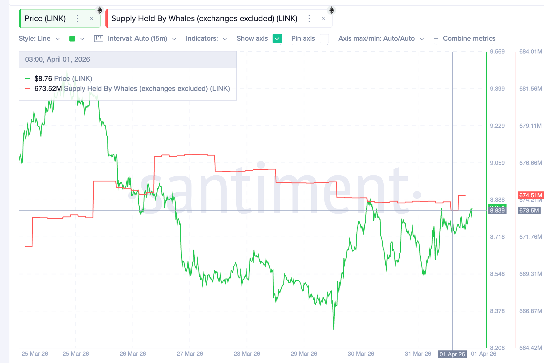 "Cá voi" tiền điện tử đang mua gì để tìm kiếm lợi nhuận tiềm năng vào tháng 4 năm 2026?