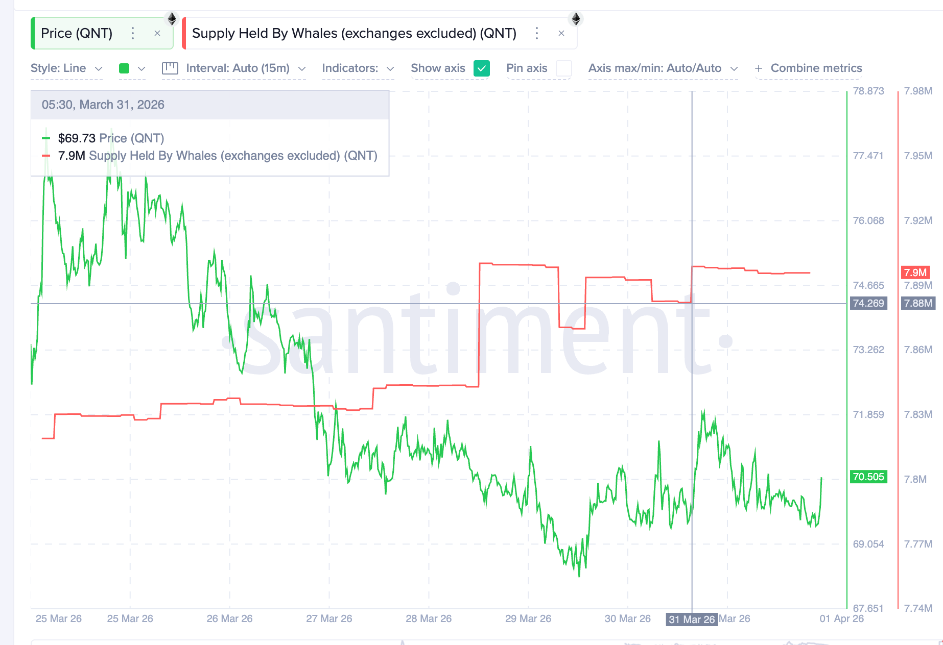 “Cá voi” tiền điện tử đang mua gì để tìm kiếm lợi nhuận tiềm năng vào tháng 4 năm 2026?