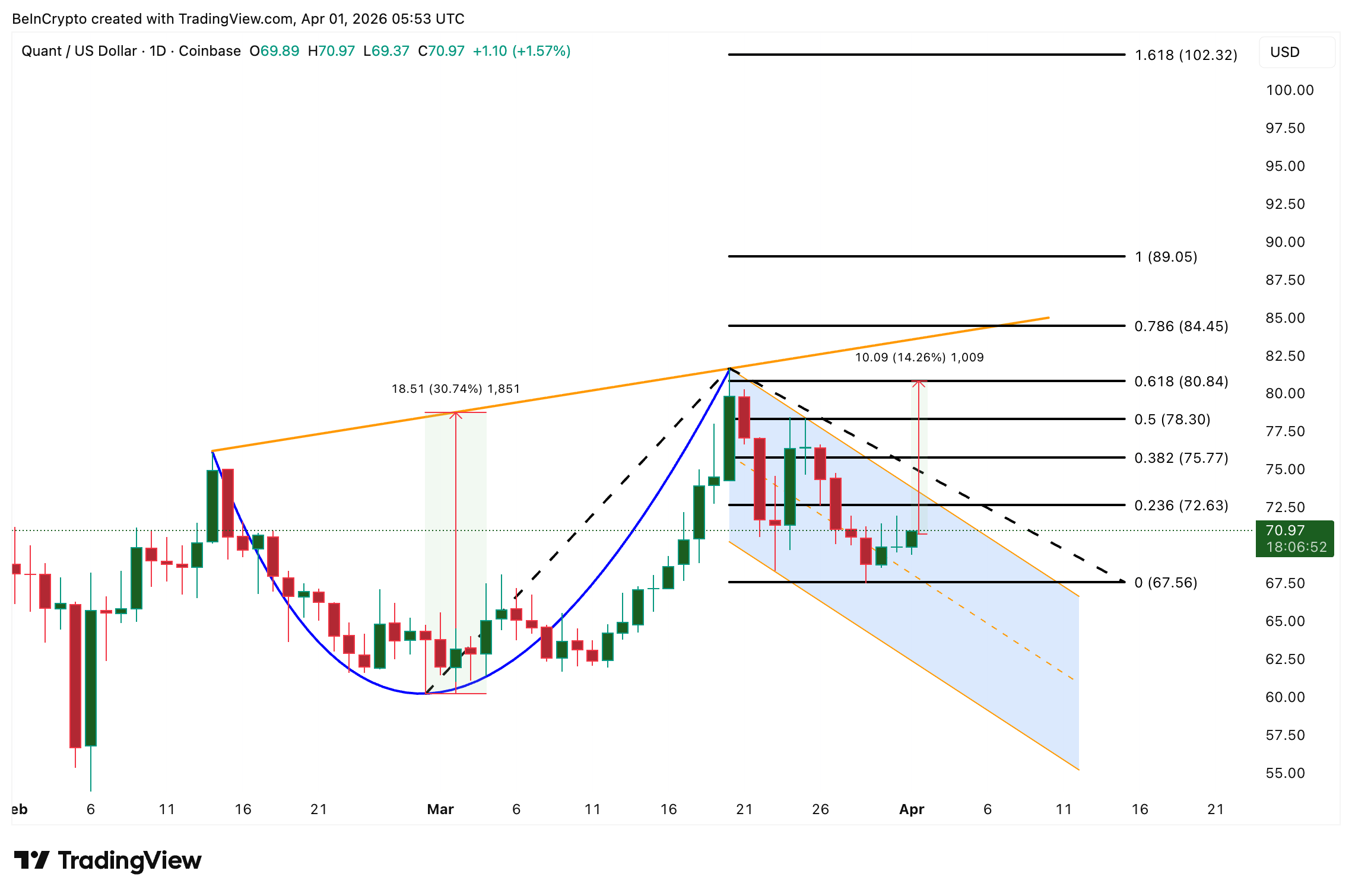 “Cá voi” tiền điện tử đang mua gì để tìm kiếm lợi nhuận tiềm năng vào tháng 4 năm 2026?