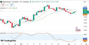 Cá voi bán tháo 15 triệu USD, HYPE vẫn nhắm mốc 40 USD