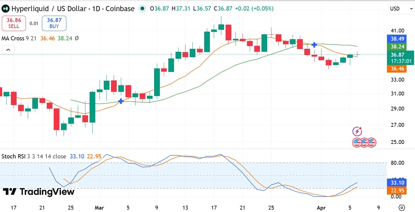 ca-voi-hype-coinphoton-1-1 Cá voi bán tháo 15 triệu USD, HYPE vẫn nhắm mốc 40 USD