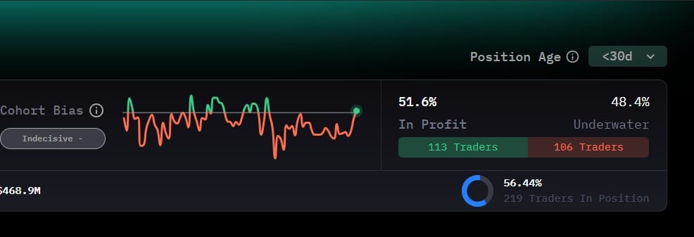 ca-voi-hype-coinphoton-1 Cá voi bán tháo 15 triệu USD, HYPE vẫn nhắm mốc 40 USD