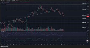 Liệu các nhà đầu tư HYPE có nên chờ đợi khi giá tiến gần đến vùng $32?