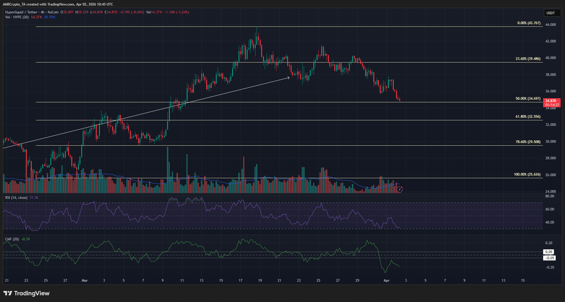 co-nen-mua-hype-coinphoton-1-1 Liệu các nhà đầu tư HYPE có nên chờ đợi khi giá tiến gần đến vùng $32?