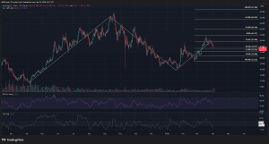 Liệu các nhà đầu tư HYPE có nên chờ đợi khi giá tiến gần đến vùng $32?