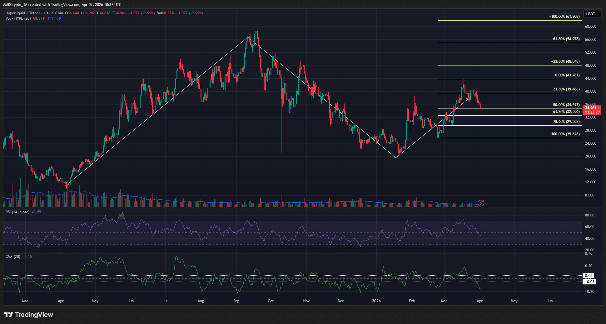 co-nen-mua-hype-coinphoton-1 Liệu các nhà đầu tư HYPE có nên chờ đợi khi giá tiến gần đến vùng $32?