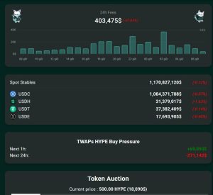 Kỷ nguyên phí giao dịch: Hyperliquid thống trị khi DeFi chuyển sang mô hình trading-first
