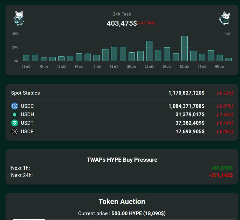 doanh-thu-cac-blockchain-coinphoton-1 Kỷ nguyên phí giao dịch: Hyperliquid thống trị khi DeFi chuyển sang mô hình trading-first