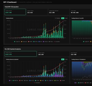 Kỷ nguyên phí giao dịch: Hyperliquid thống trị khi DeFi chuyển sang mô hình trading-first