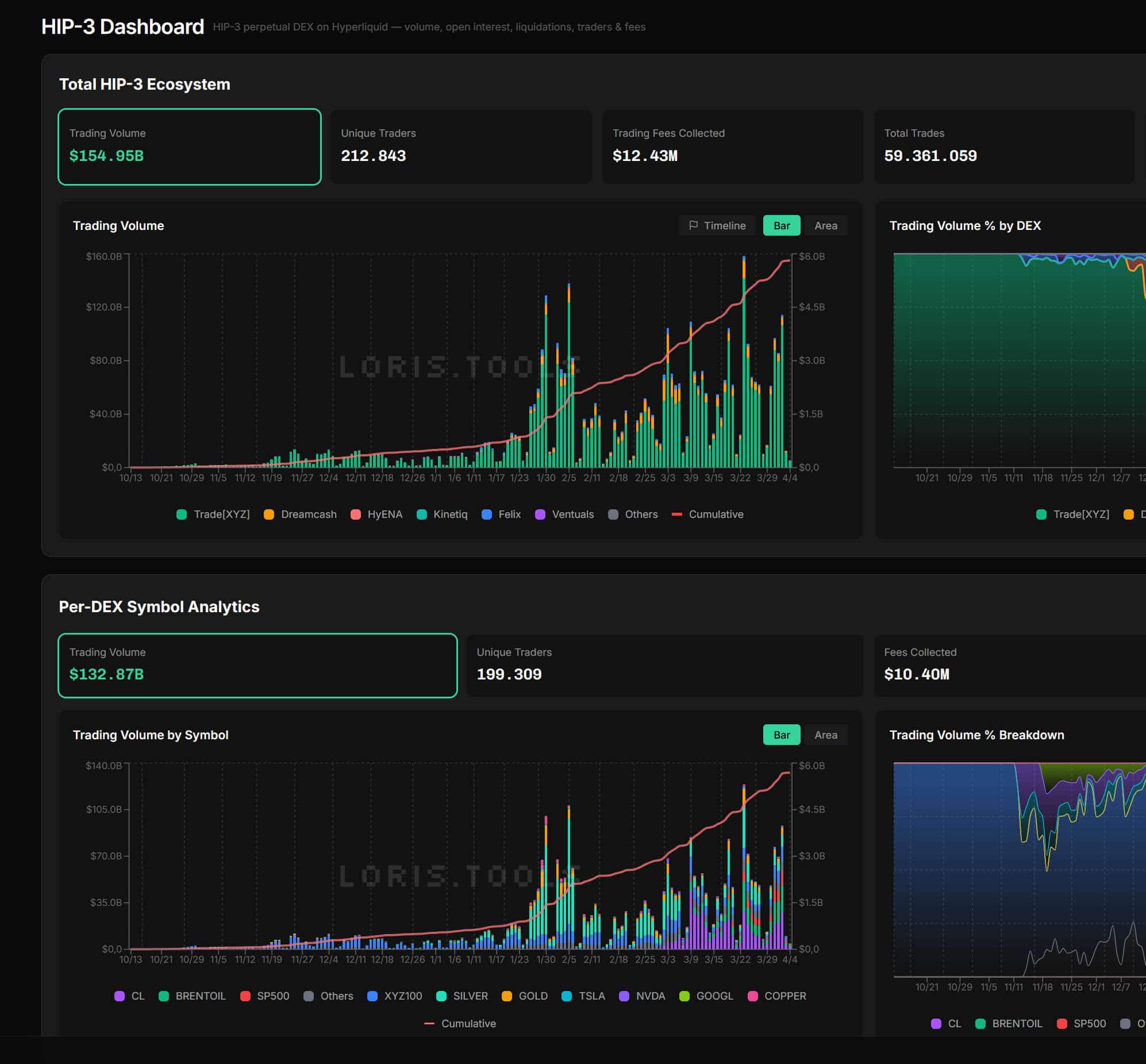 doanh-thu-cac-blockchain-coinphoton Kỷ nguyên phí giao dịch: Hyperliquid thống trị khi DeFi chuyển sang mô hình trading-first