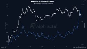 Ethereum Network Activity