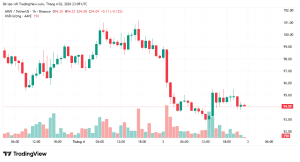 AAVE đạt mức thấp nhất hàng năm bất chấp việc triển khai bản nâng cấp V4 lớn