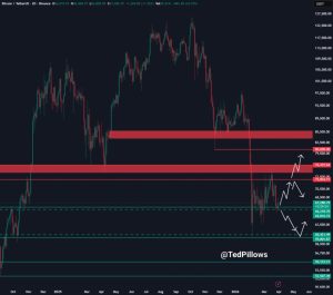 Liệu giá Bitcoin có giảm mạnh xuống còn 45.000 đô la?