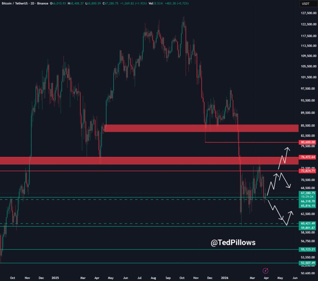 Liệu giá Bitcoin có giảm mạnh xuống còn 45.000 đô la?