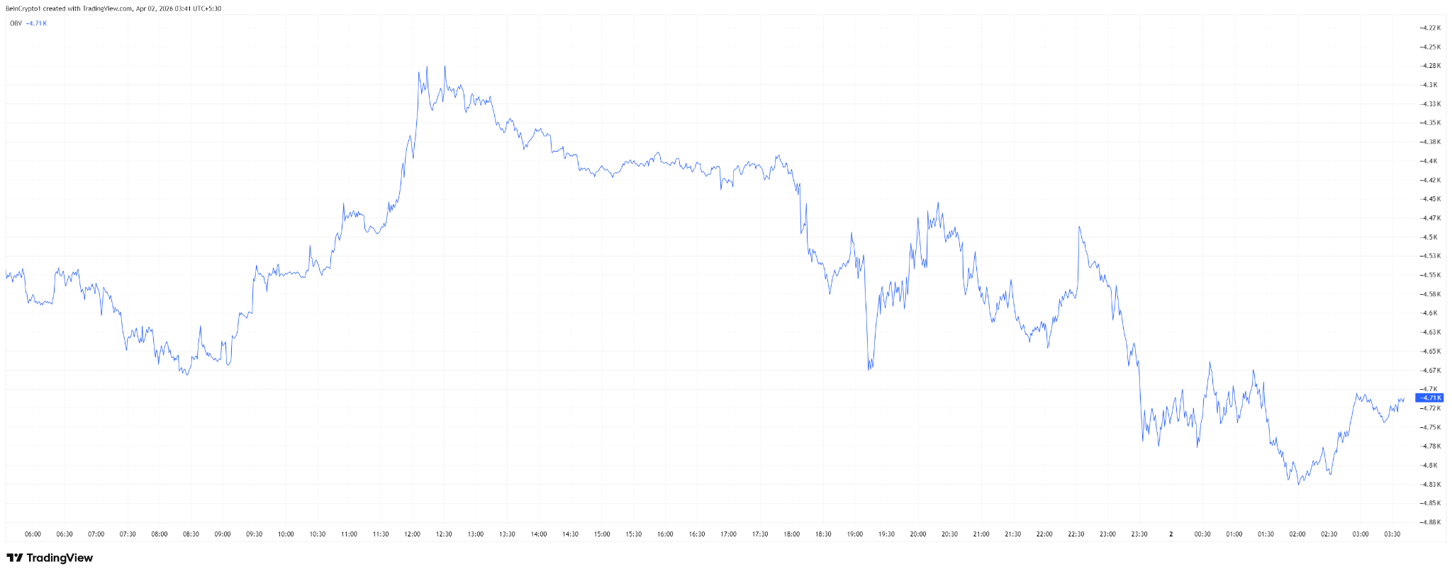 Bitcoin đang định vị theo kịch bản "chiến tranh sắp kết thúc" trước bài phát biểu của Trump về Iran