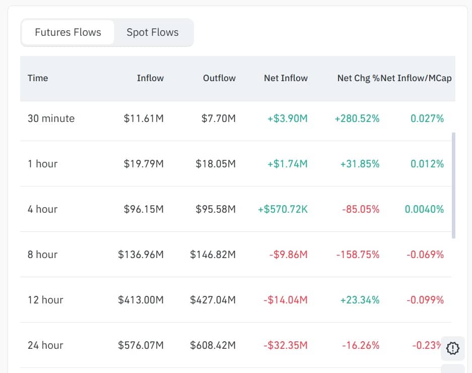 Dogecoin đang đứng trước ngã ba đường: Liệu sẽ bứt phá lên mức 0,1 đô la hay lại giảm giá?
