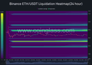Giá Ethereum chuyển biến tích cực lần đầu tiên kể từ năm 2023 – Dấu hiệu của sự bứt phá?