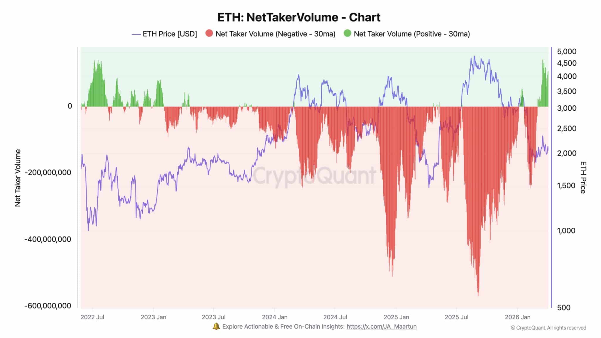 gia-ethereum-chuyen-bien-tich-cuc-coinphoton-1 Giá Ethereum chuyển biến tích cực lần đầu tiên kể từ năm 2023 – Dấu hiệu của sự bứt phá?