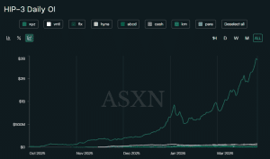 CEO của Hyperliquid Strategies đặt cược vào HYPE sẽ vượt trội hơn Bitcoin và Ethereum trong quý 2