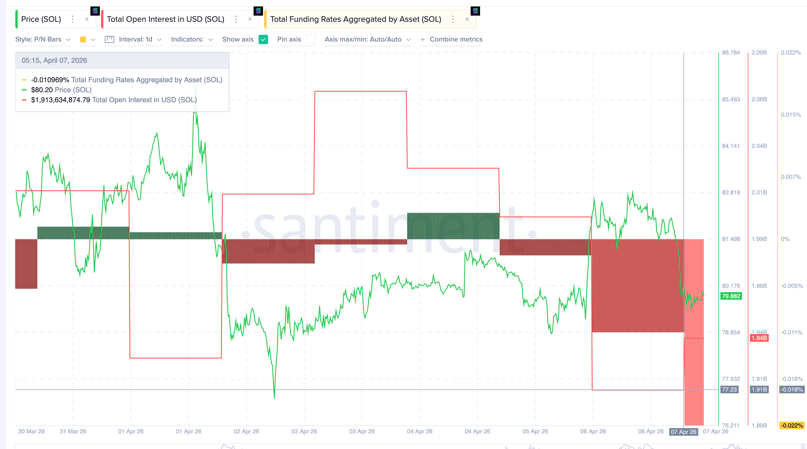 Solana đối mặt nguy cơ giảm 20% khi mô hình đầu và vai sắp xác nhận phá vỡ