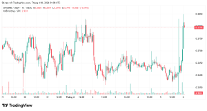 Murad Mahmudov nói rằng SPX6900 (SPX) đang sẵn sàng cho một đợt tăng giá — Liệu lần này ông ấy có đúng không?