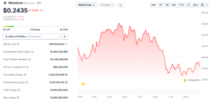 Giá Worldcoin giảm khi Sam Altman so sánh với Sam Bankman-Fried