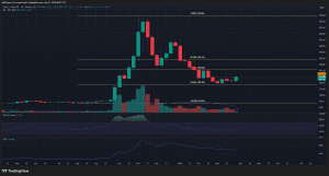 ZEC kiểm tra vùng 250 USD trong bối cảnh áp lực bán gia tăng
